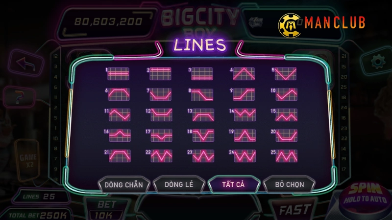 Cách chơi Bigcity Boy Slot tại Manclub